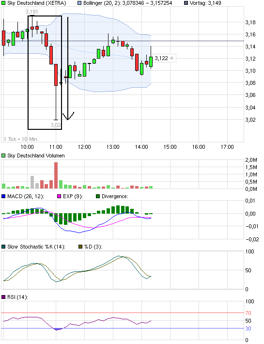 chart_intraday_skydeutschland.png