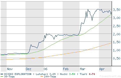 chart1.png