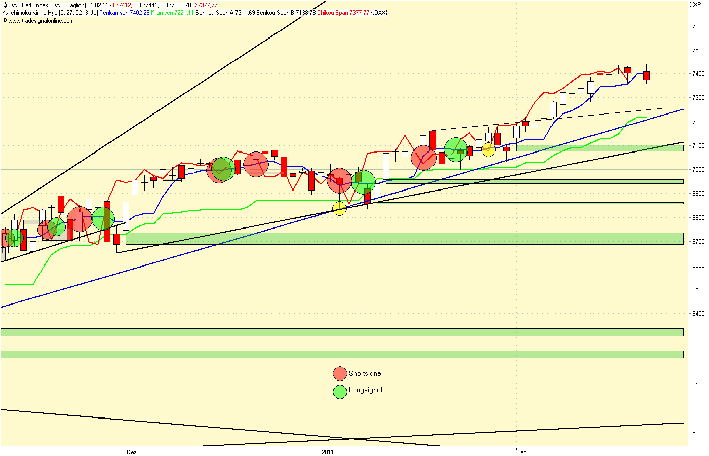 dax_2011_02_21a.png