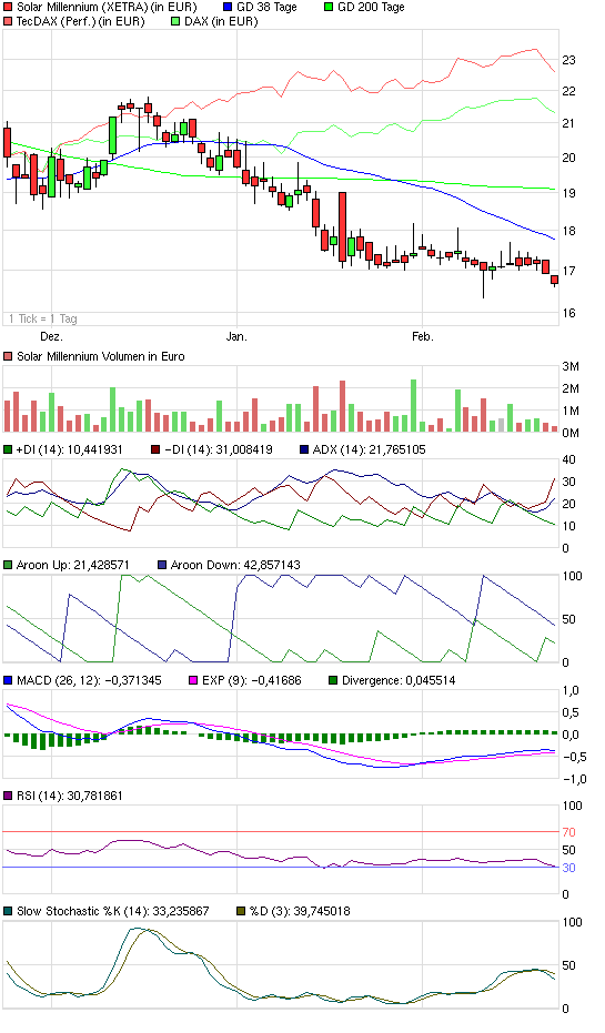 chart_quarter_solarmillennium.png