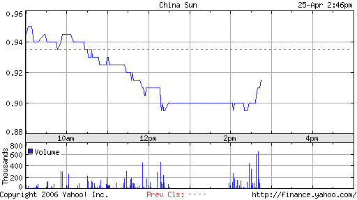 analyse_chart.png