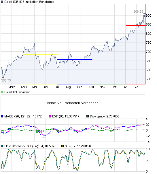 dieselpreisverlauf.png