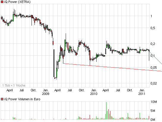 chart_3years_iqpower.png