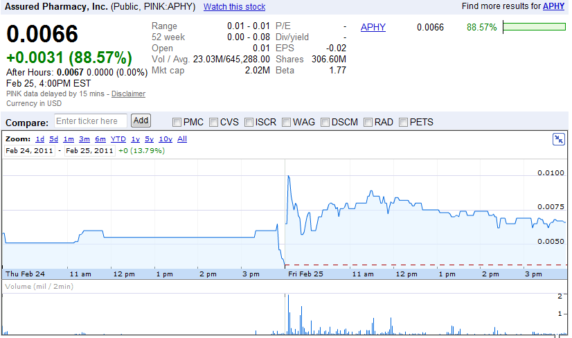 aphy-chart.gif