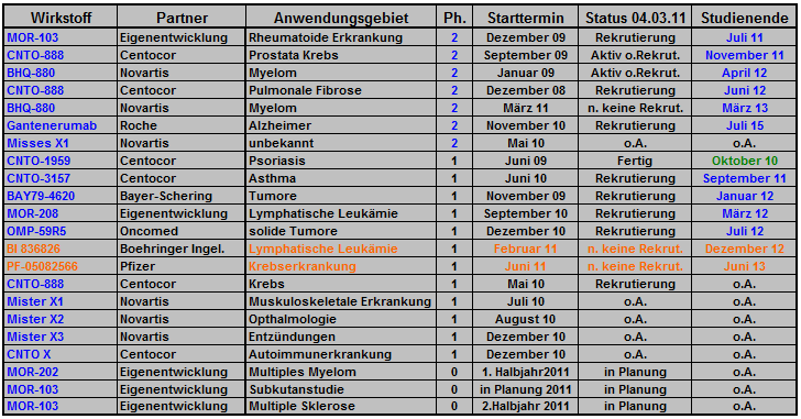 morphosys_pipeline_termine_013.png