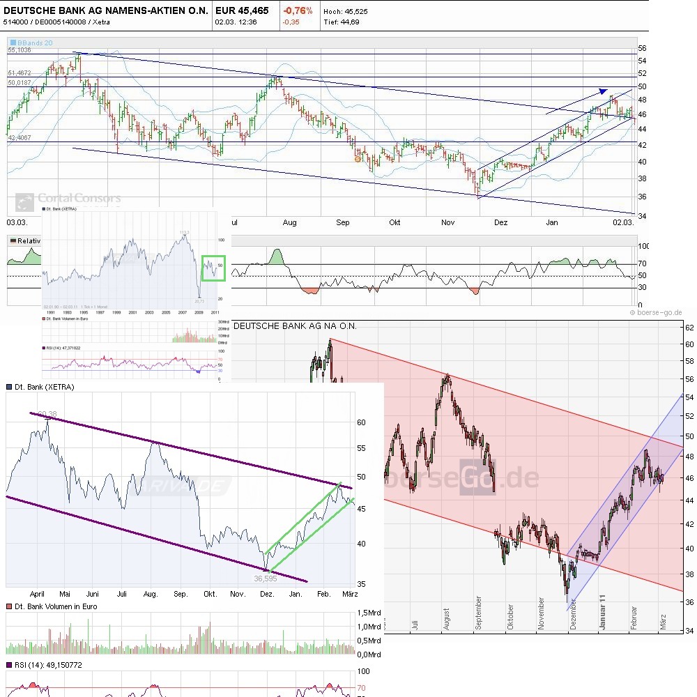 110304_db_chartvergleich_undbigchart.jpg