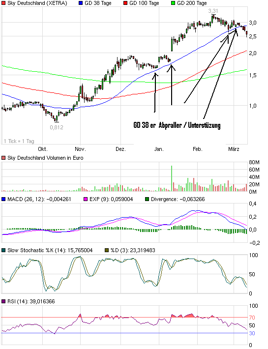 chart_halfyear_skydeutschland.png