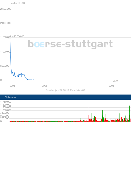 boerse_stuttgart_chart_big.png