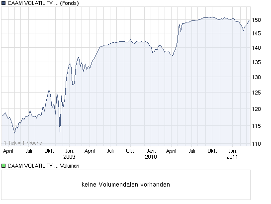 chart_3years_caamvolatilityeuroequities.png