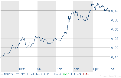 chart.bmp