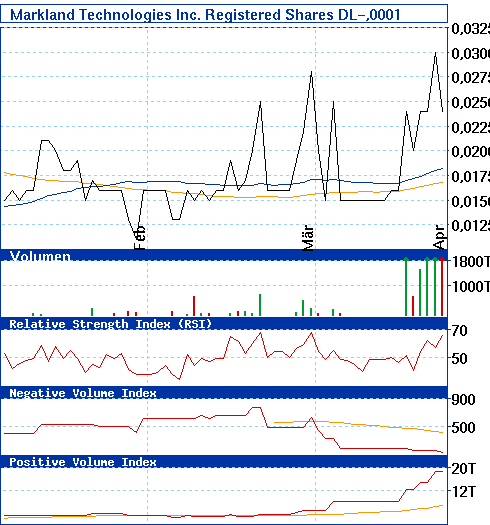 analyse_chart.gif