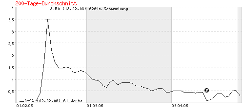 analyse_chart.gif