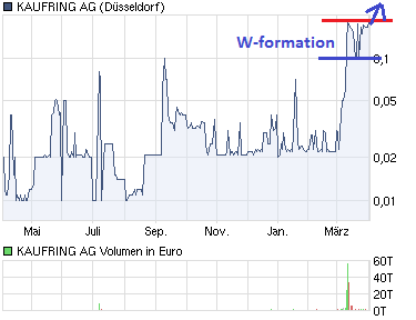 chart_year_kaufringag2.png