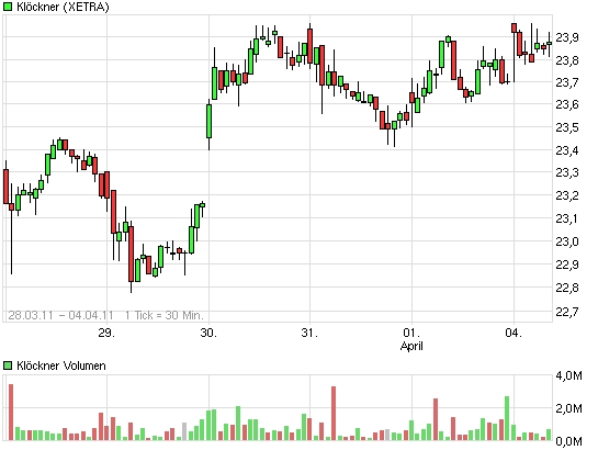 chart_week_kloeckner.jpg