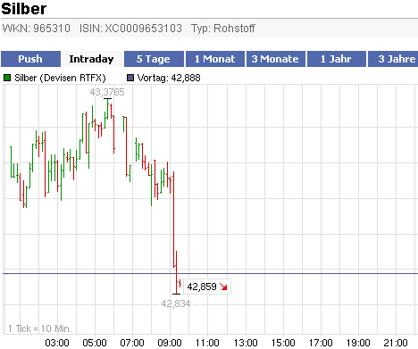 2011-04-18-das-verdammte-gap-ist-zu.gif