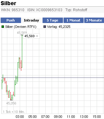 2011-04-21-am-heutigen-donnerstag-war-silber.gif