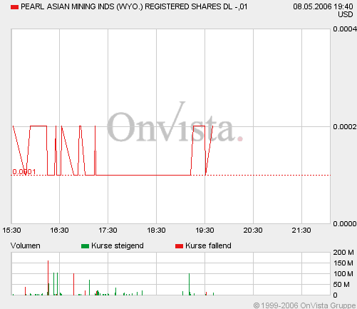 Intraday.gif