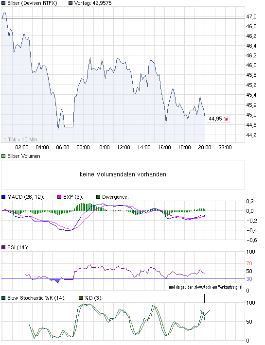 chart_intraday_silber.png