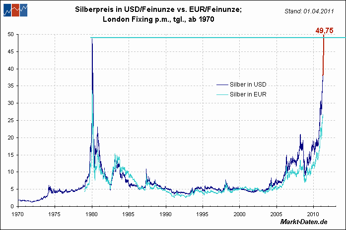 silber-usd-euro.gif