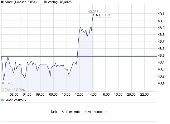 2011-04-29-erst-pumpen-dann-jumpen.png