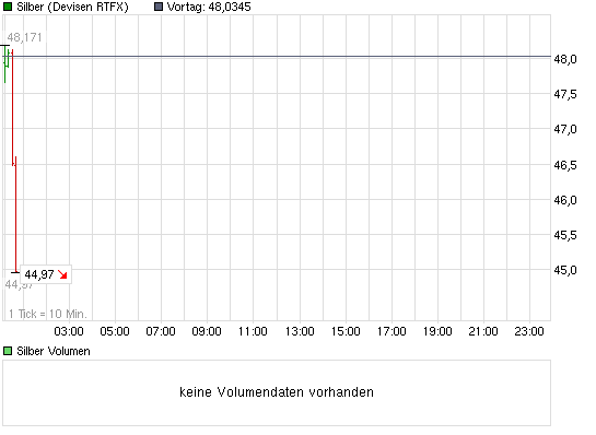 2011-05-02-und-jetzt-dies-teil-2.png