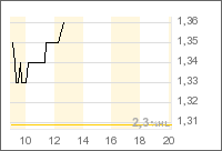 nfx-daychart.bmp