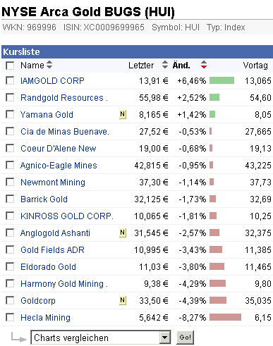 2011-05-04-nyse-arca-gold-bugs-hui.gif