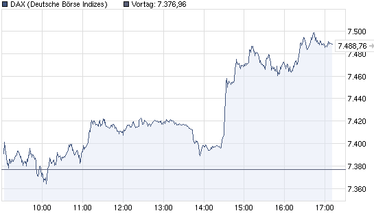 chart_intraday_dax.png