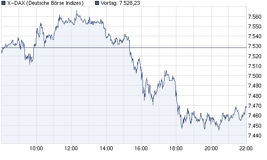 chart_intraday_x-dax.png