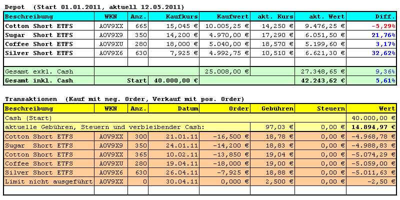 10errohstoff_2011-05-12.png