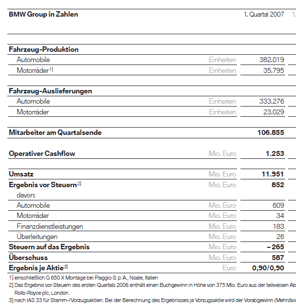 bmw_q1_2007.gif