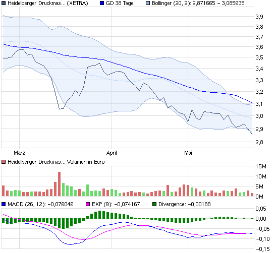 chart_quarter_heidelbergerdruckmaschinen_1_.png