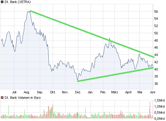 chart_year_deutschebank.png