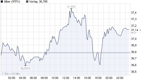 2011-06-07-blick-vom-7ten-auf-den-8ten-juni.png