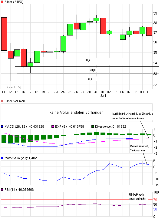 chart_month_silber.png