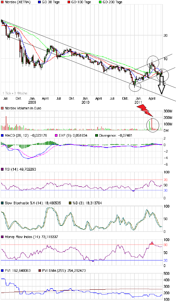 chart_3years_nordex.png