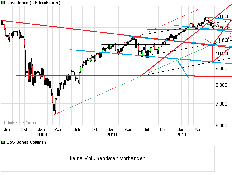 chart_3years_dowjonesindustrialaverage.png