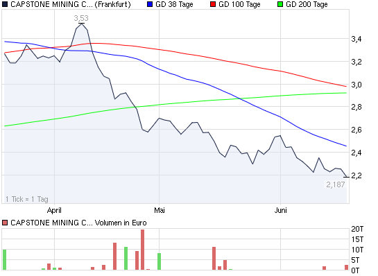 2011-06-17-fusions-uebernehmer-capstone-mining.png