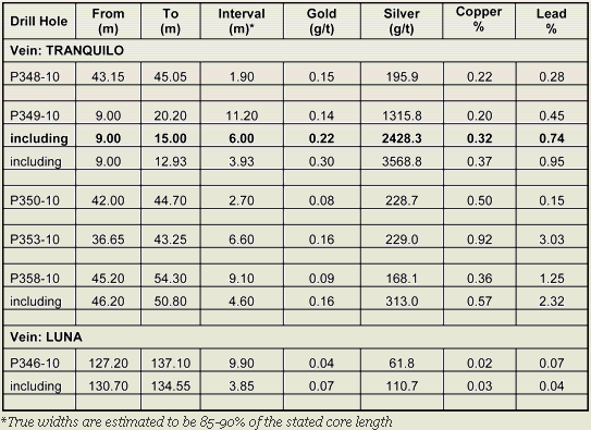 2010-09-13-argentex-tabelle-derer-silber-gehalte.gif