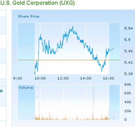 2011-06-20-fusions-centrum-us-gold-corporation.gif