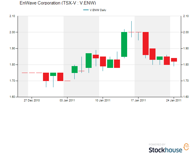 enw-chart24.png