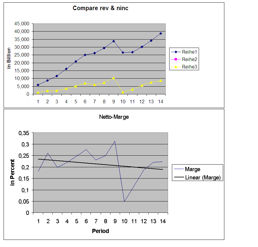 income,rev_INTC.gif