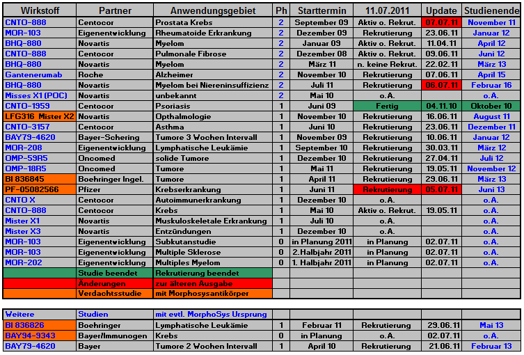 morphosys_pipeline_termine_033.png