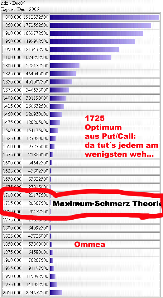 schmerz_theorie.png