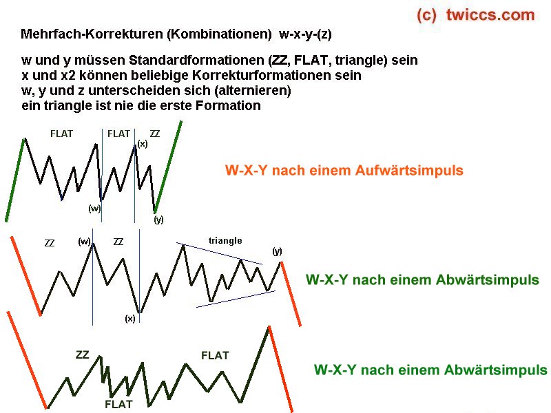 mehrfachkorrekturen.jpg