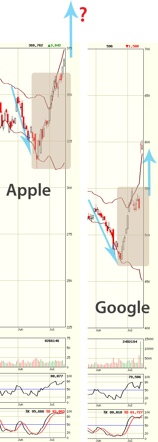 aapl_vs_goog.jpg