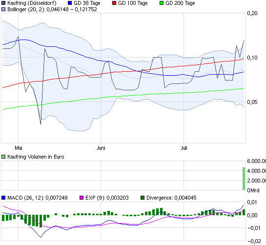 chart_quarter_kaufring.png