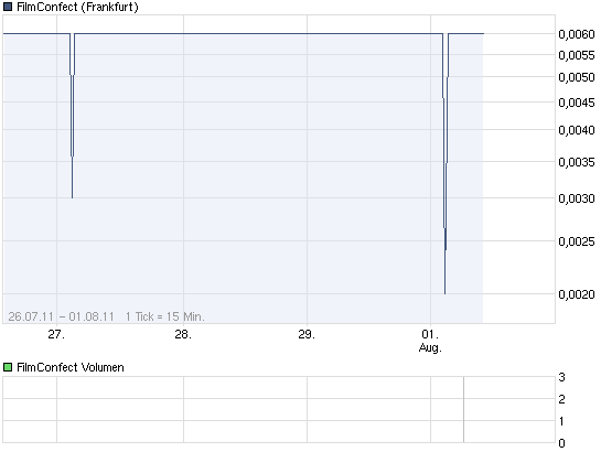 chart_week_filmconfect.png