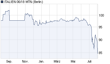 chart_year_italien0618mtn.png