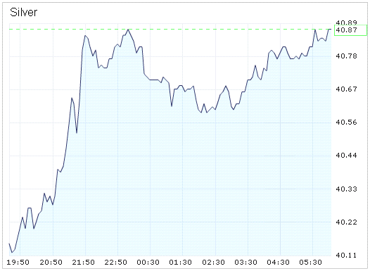 2011-08-03-obama-treibt-den-silber-preis-an.gif